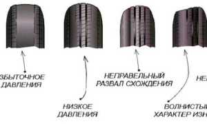 Почему происходит износ шин, и когда покрышки пора менять?