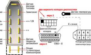 Как выбрать и подключить бортовой компьютер на ваз 2110?
