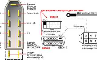 Как выбрать и подключить бортовой компьютер на ваз 2110?