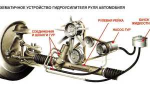 Гудит гидроусилитель руля при повороте: в чем причина и как исправить