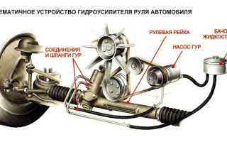 Гудит гидроусилитель руля при повороте: в чем причина и как исправить