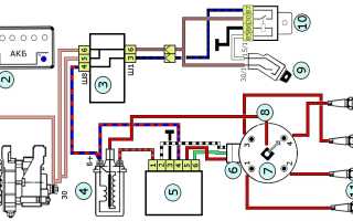 Инжектор ВАЗ 2109 – ремонт основных элементов системы управления двигателем авто