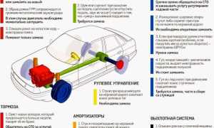 Причины частого шума в автомобиле