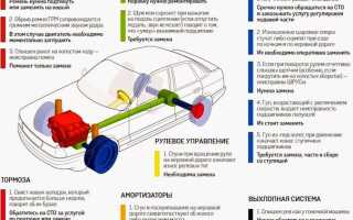Причины частого шума в автомобиле