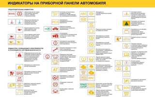 Значки приборной панели – подробное описание и расшифровка