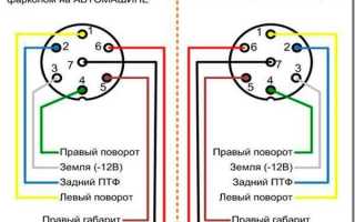 Как выбрать и установить фаркоп на Калину?