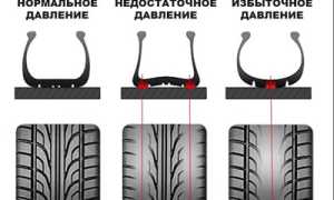 Давление в шинах автомобиля – на что влияет и как контролировать?