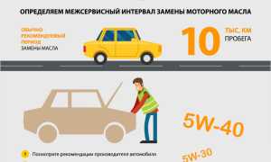 Стоит ли часто менять масло в двигателе и как правильно это делать?