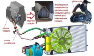 Автомобильный кондиционер от прикуривателя – как не купить вместо него вентилятор