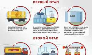 Срок хранения бензина – Время имеет значение!
