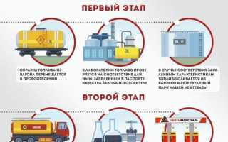 Срок хранения бензина – Время имеет значение!