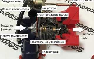 Монтирование турбонаддува своими руками – о процессе в деталях