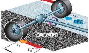 Антипробуксовочная система: что это и зачем нужно