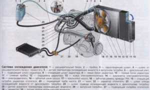 Уходит тосол ВАЗ 2110 – выявляем утечку и решаем проблему