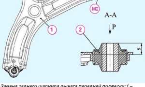 Стук в передней подвеске на мелких кочках – определяем причины и варианты их устранения