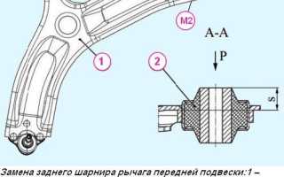 Стук в передней подвеске на мелких кочках – определяем причины и варианты их устранения