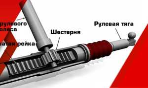 Неисправность рулевой рейки – признаки износа