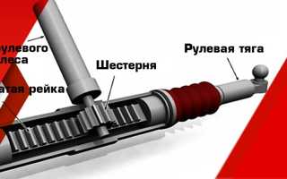 Неисправность рулевой рейки – признаки износа