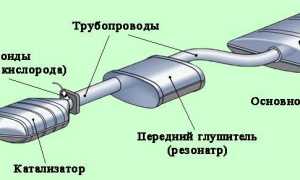 Тюнинг выхлопа – от эстетического до функционального улучшения