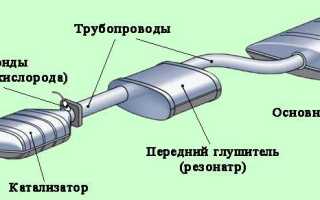 Тюнинг выхлопа – от эстетического до функционального улучшения