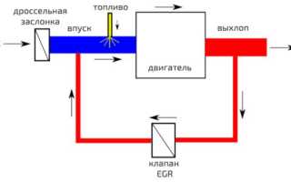 Клапан ЕГР: зачем нужен, способы отключения