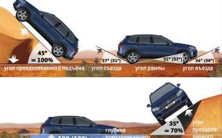 Геометрическая проходимость автомобиля
