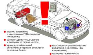 Стоит ли ставить газовое оборудование на автомобиль и сколько можно сэкономить?