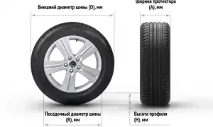 Высота профиля шины – как влияет на характеристики автомобиля?