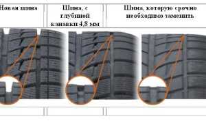 Есть ли срок годности у автошин и при каком минимальном протекторе можно ездить?