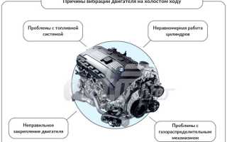 Вибрация двигателя на холостых оборотах – причины и решения проблемы