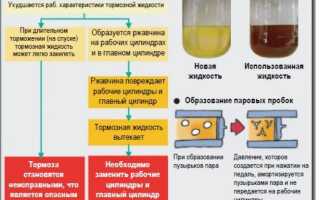 Как часто менять тормозную жидкость – периодичность, причины, рекомендации