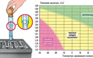 Как проверить плотность электролита в аккумуляторе – учимся пользоваться ареометром