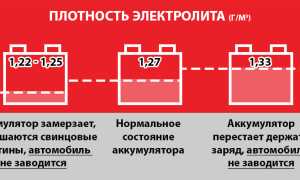 Уровень и плотность электролита в аккумуляторе – нюансы обслуживания батареи