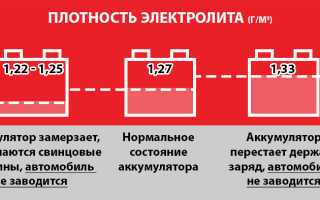 Уровень и плотность электролита в аккумуляторе – нюансы обслуживания батареи