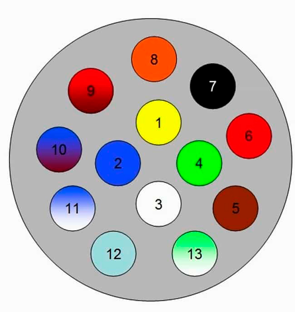 13-пиновая розетка
