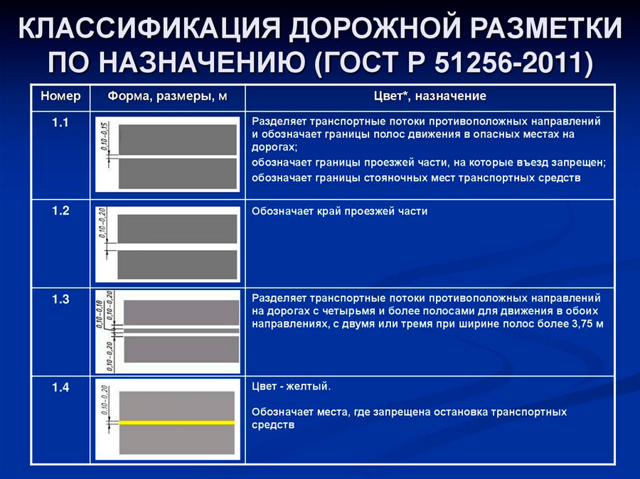 Гост на дорожную разметку