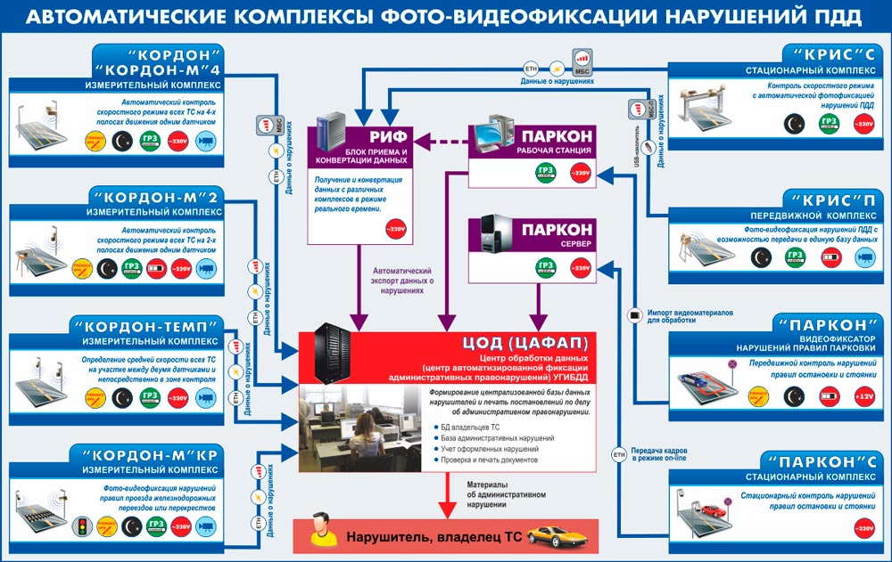 Как работает система фотофиксации