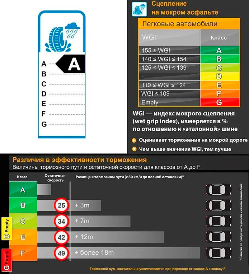 Маркировка экономичности шин