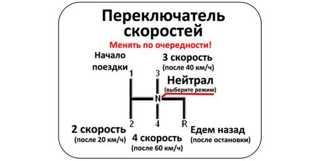 Принцип передачей