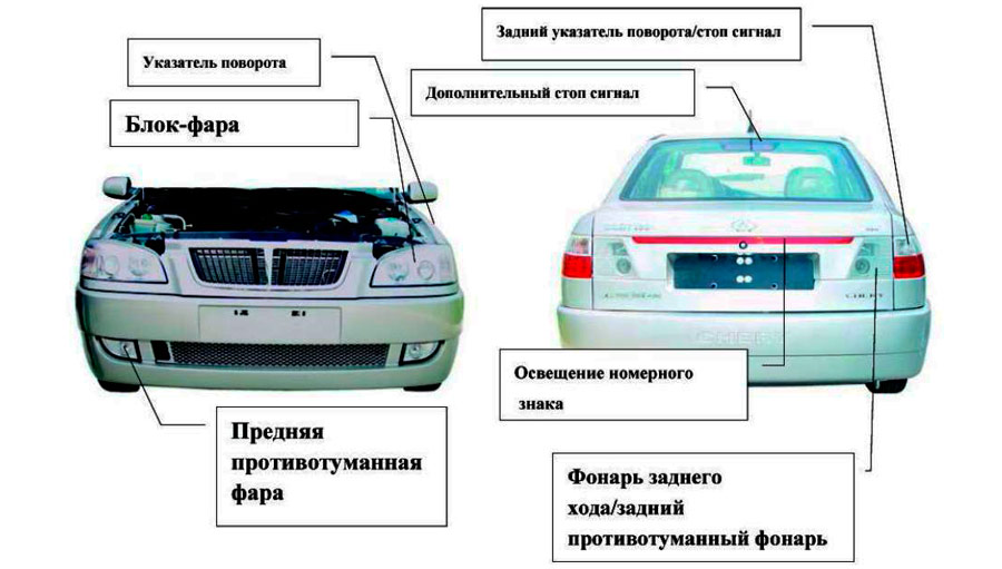 Световые приборы