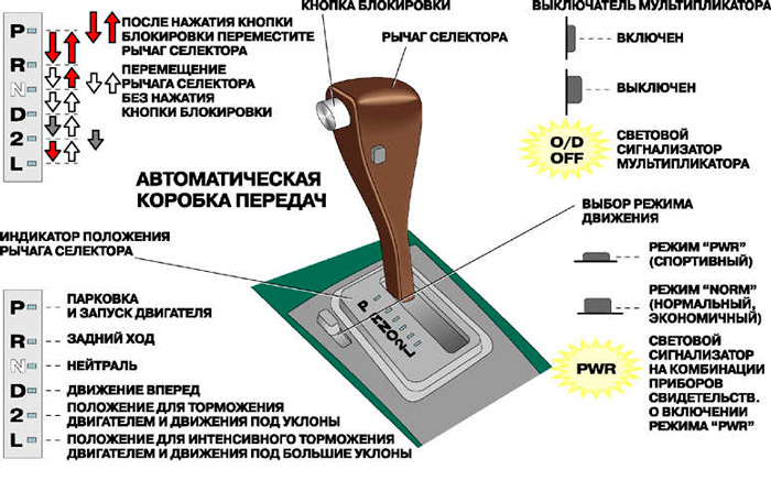 АКПП