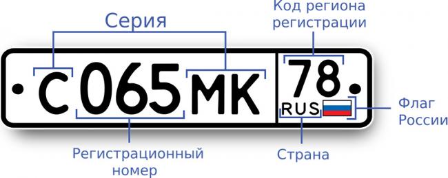 Автомобильные номера и цифры copy