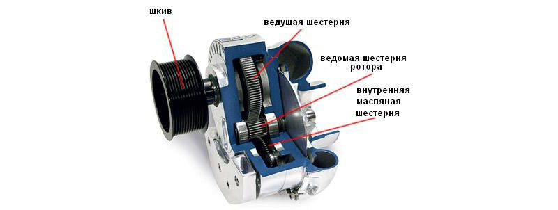 Центробежный нагнетатель