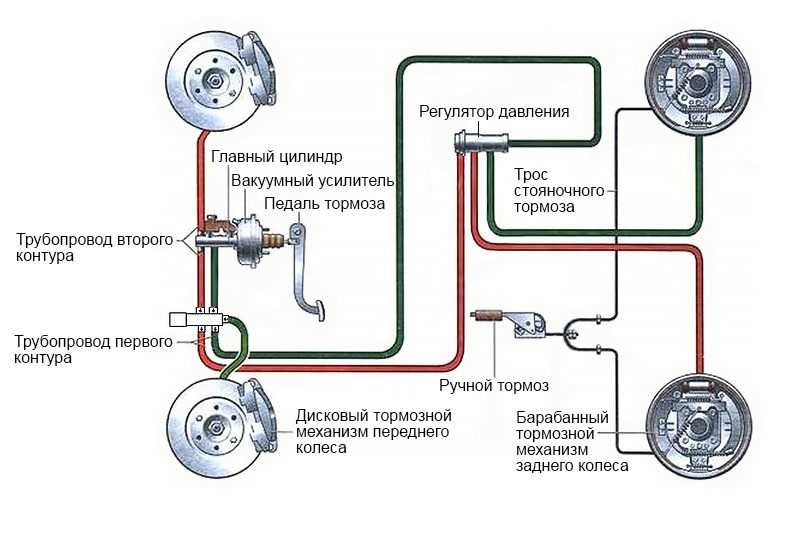 Тормозная система автомобиля