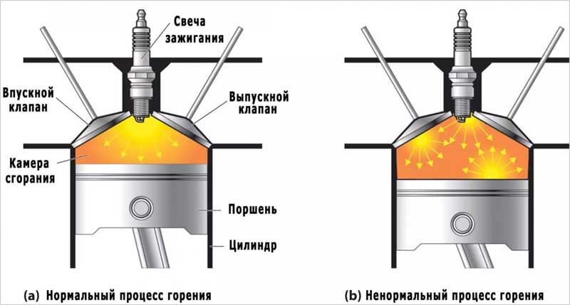 Детонация в двигателе