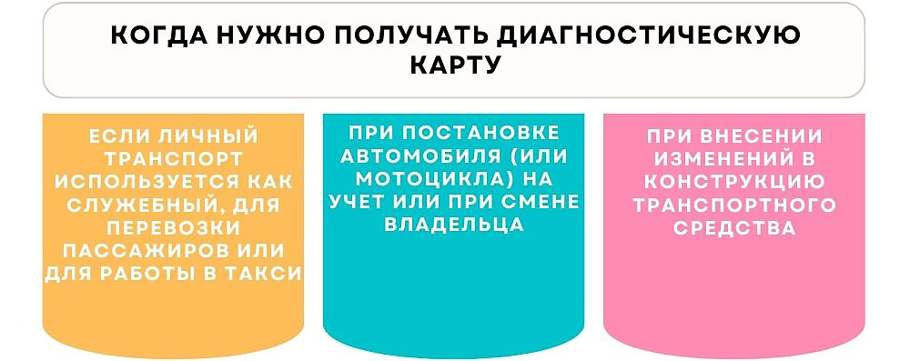 Диагностическая карта и обязанности