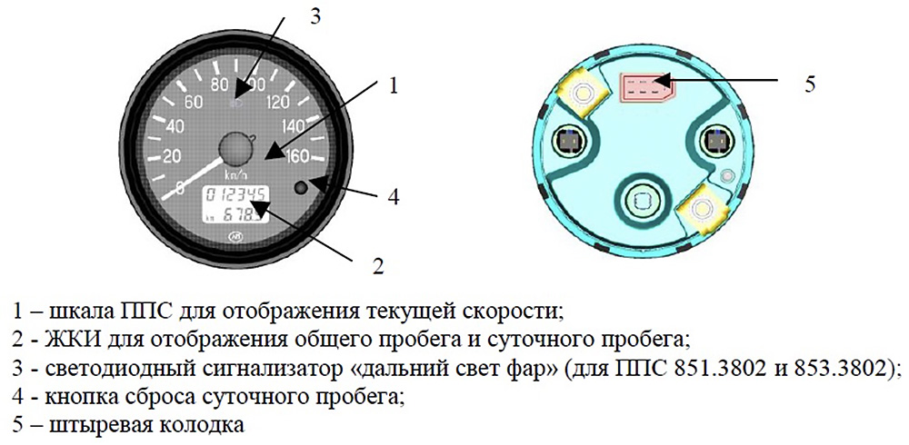 Электронный спидометр и его устройство
