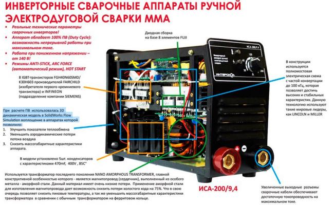 Функционал