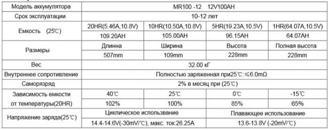 Паспортные характеристики