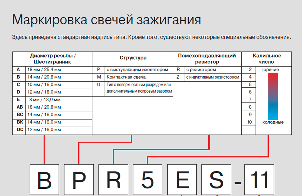 Как выглядит дешифратор NGK